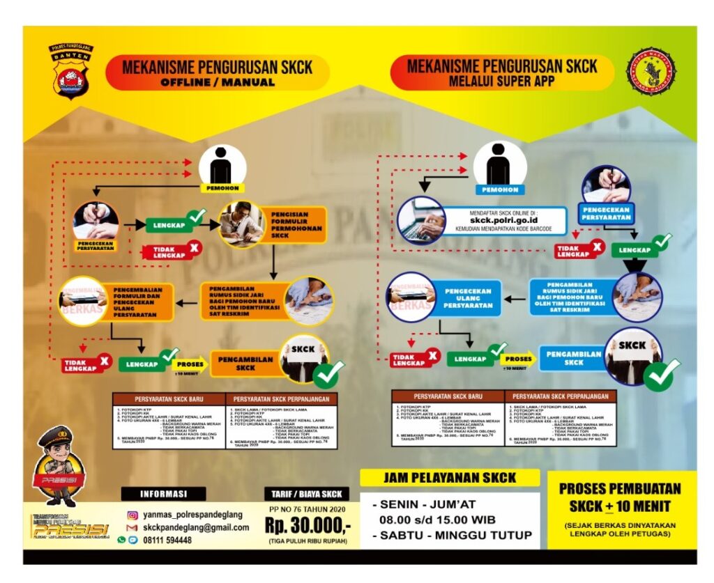 SKCK: Syarat dan Cara Mengurus SKCK di Satpas Polres Pandeglang 10 WhatsApp Image 2023 11 16 at 12.02.21