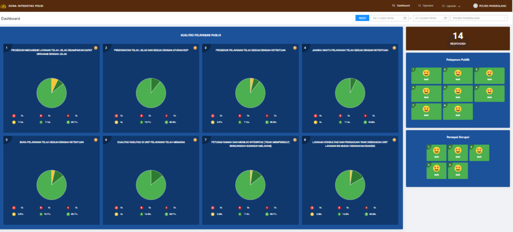 Kualitas Pelayanan Publik Polres Pandeglang 4 Screenshot 2023 12 01 100545