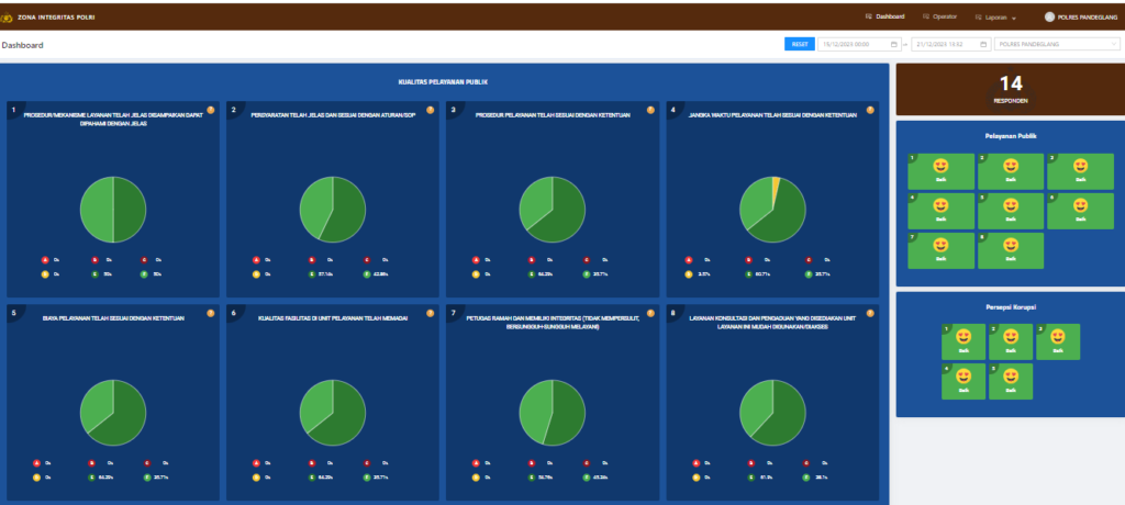 Kualitas Pelayanan Publik Polres Pandeglang 3 Screenshot 2023 12 21 133438